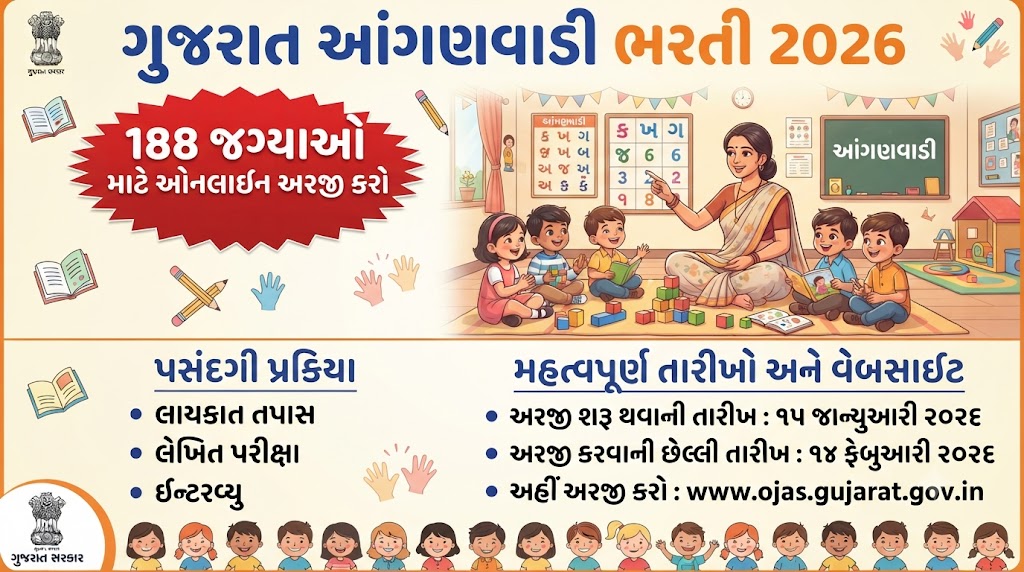 Gujarat Anganwadi Recruitment 2026